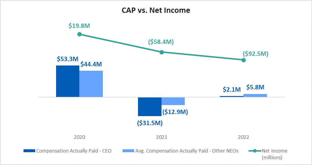 CAP vs Net Income 2023.gif